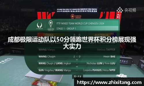 成都极限运动队以50分领跑世界杯积分榜展现强大实力